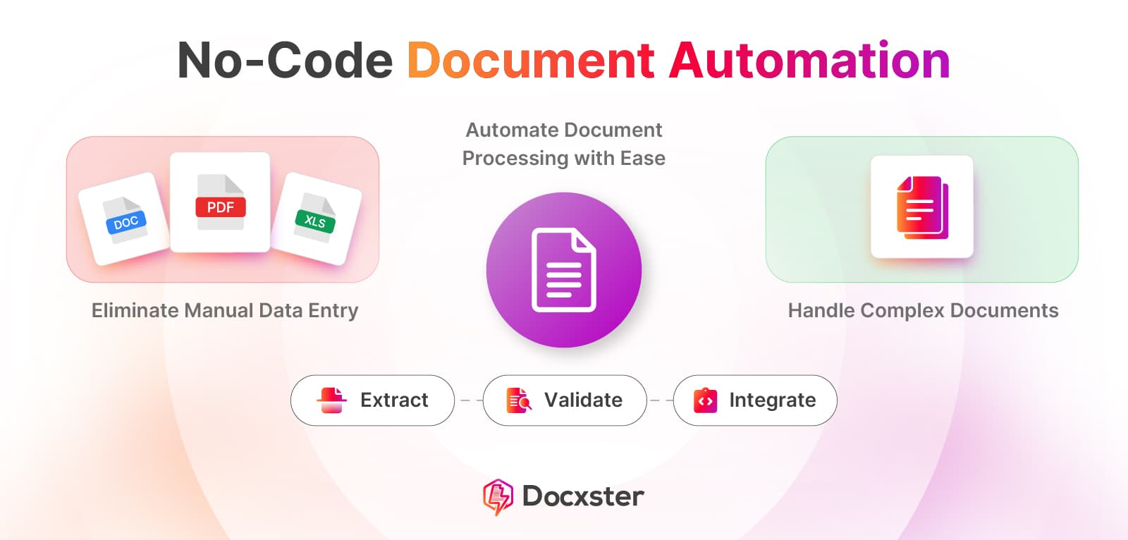 What is No Code Document Automation and How to Use it Automate Document Processing?